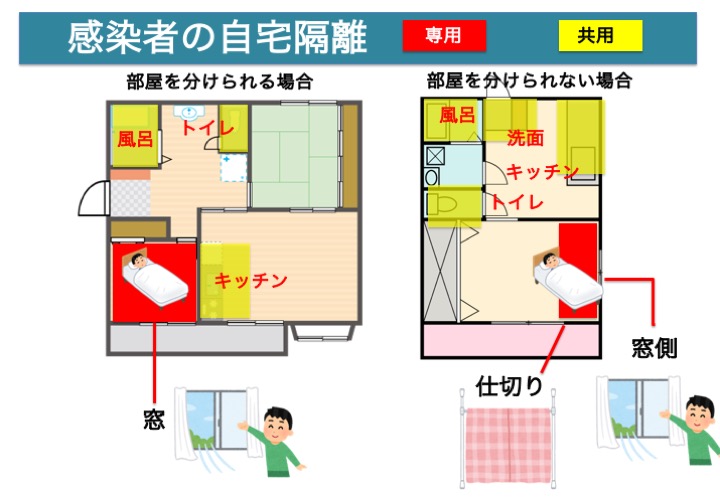 感染者の自宅隔離