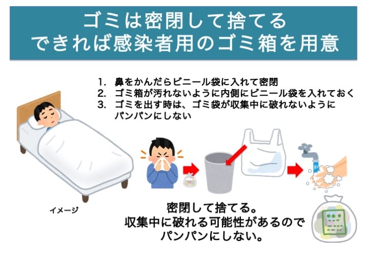 ゴミは密閉して捨てるできれば感染者用のごみ箱を用意