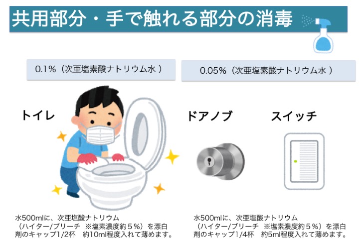 共用部分・手で触れる部分の消毒