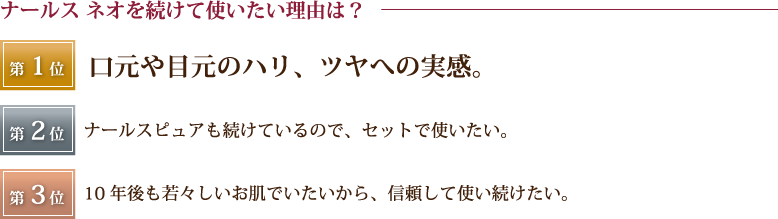 ナールス ネオを続けて使いたい理由は？ 第1位口元や目元のハリ、ツヤへの実感。 第2位 ナールスピュアも続けているので、セットで使いたい。 第3位 10年後も若々しいお肌でいたいから、信頼して使い続けたい。