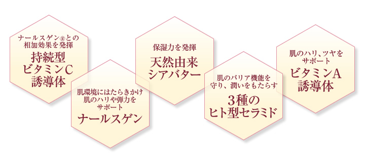 ナールスゲンとの相加効果を発揮 持続型 ビタミンC誘導体