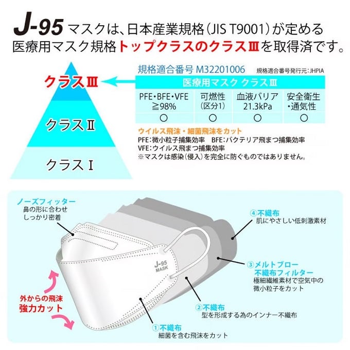 JIS T9001に基づく 医療用マスク規格 クラスⅢ を取得