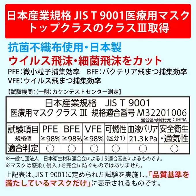 JIS T9001 医療用マスク クラスⅢ 適合証明済みの試験データと適合証明