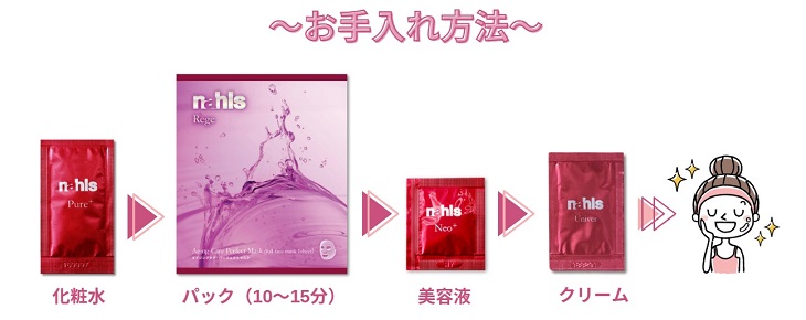 レスキューケア方法