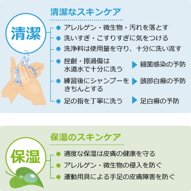 スキンケアの基本は「清潔」「保湿」「紫外線ケア」の3要素の実践